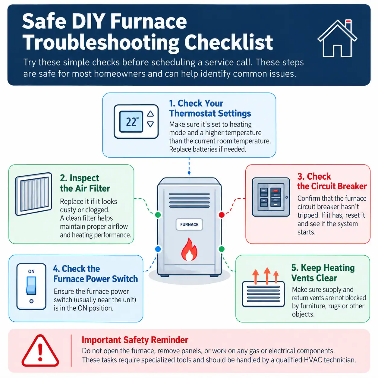 Safe DIY furnace troubleshooting checklist for Toronto homeowners experiencing heating problems